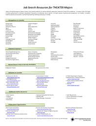 38 sr music buyer jobs available on indeed.com. Job Search Resources For Theater Majors