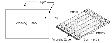 Engineering Drawing: Instruments And Materials Of Drawing