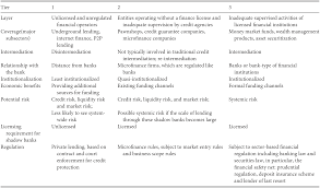 Time deposit open account dear jolynn: Financial Regulation And State Capitalism A Political Economic Perspective Part Iv The Political Economy Of Financial Regulation