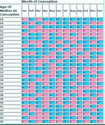 baby calendar chart labor of love chinese gender calendar