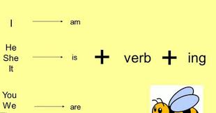 Kumpulan Soal Essay Present Progressive Dalam Bahasa Inggris Lengkap Http Www Ilmubahasainggris Com Kumpulan Soal Essay Pres Bahasa Inggris Inggris Belajar