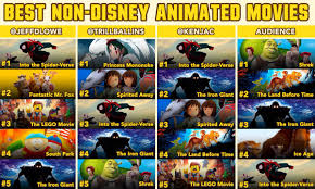 Snow white and the seven dwarfs. Lights Camera Pod On Twitter What S The Best Non Disney Animated Movie Of All Time Our Lists Https T Co 4sy0ep7pry