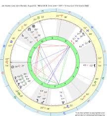Birth Chart Joe Hockey Leo Zodiac Sign Astrology