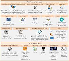 Start A Fire Blockchain Blockchain Technology Use Case