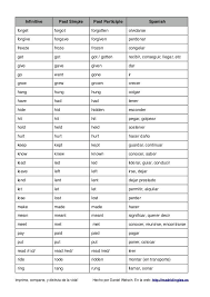 Pin En Verbos En Ingles