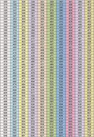Weight Lifting Max Chart Best Picture Of Chart Anyimage Org