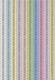 expository one rep max conversion chart latest squat max