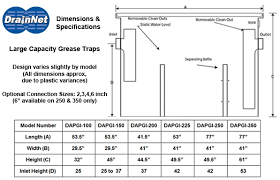grease interceptor 250 gpm 625 lbs
