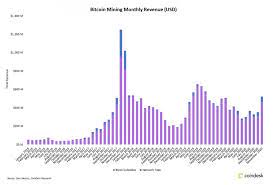 Bitcoin is a digital currency introduced by satoshi nakamoto in 2009. Btc Mining News 2 Million Worth Of Electricity Stolen In Malaysia Techbullion