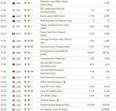 Trading On Tuesday 2018 06 12
