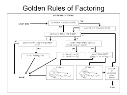 Golden Rules Of Factoring Flow Chart Algebra 2 Algebra
