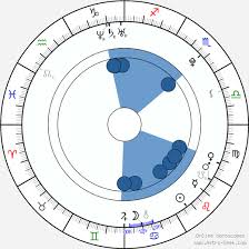 #espargaro instagram videos and photos. Birth Chart Of Aleix Espargaro Astrology Horoscope
