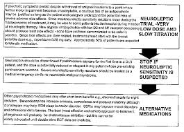 Spectrum Of Parkinson S Disease Parkinson S Dementia And Lewy Body Dementia Neurologic Clinics