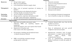 Small And Medium Size Enterprises In Pakistan Definition And Critical Issues Semantic Scholar