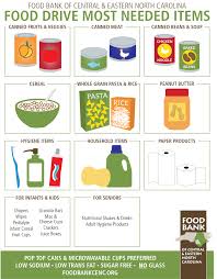 Correct Myduke Chart Mychart Uf Health My Chart Skylakes