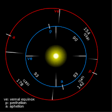 Timekeeping On Mars Wikipedia