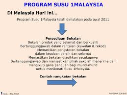 This infographic is designed for program susu 1 malaysia in malaysia. Kaedah Minum Susu 1 Malaysia Di Sekolah Sekolah Di Negeri Johor Dan Pahang Oleh Konsuma Sdn Bhd Ppt Download