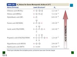 Move all terms containing x to the left, all other terms to the right. The Molecular Nature Of Matter And Change Ppt Download