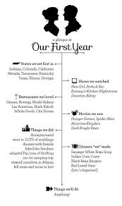 This list of first anniversary … First Wedding Anniversary Gift To Make 30 Creative Diy Projects First Wedding Anniversary Gift First Wedding Anniversary First Year Of Marriage