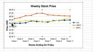 Openoffice Calc 4 Tutorial 13 Formatting A Line Chart Spreadsheet