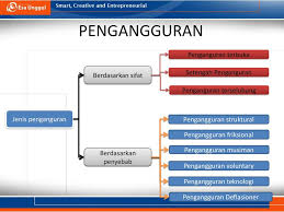 Check spelling or type a new query. Ketenagakerjaan Ppt Download