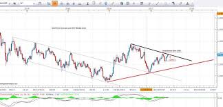 Gold Price Forecast June 2016 Gold Forecast Analysis