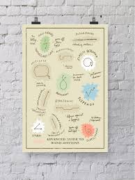 Harry Potter Advanced Wand Motions Chart Avada Kadavra Print Illustration Guide And Chart To W Harry Potter Wand Harry Potter Decor Harry Potter Spells Result when brother wands duel, the loser's wand shows all spells it recently cast. harry potter advanced wand motions