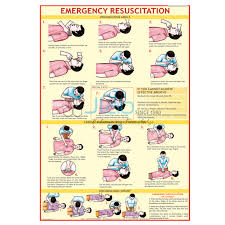 emergency resuscitation chart india emergency resuscitation