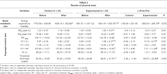 Analysis Of Resting Metabolic Rate And Body Composition In