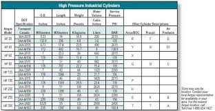 gas bottle industrial gas bottle sizes