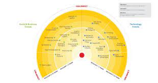 Will blockchain technology be a disruptor or an enabler? Logistics Trend Radar Delivering Insight Today Creating Value Tomorrow Dhl Global