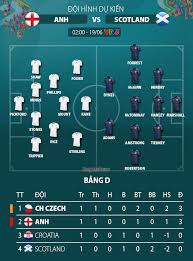 Kết quả bóng đá euro 2020 đt anh vs scotland rạng sáng nay 19/6, livescore tỷ số, video trận đấu england vs đội tuyển scotland bảng d vck euro 2021 hôm nay Nháº­n Ä'á»‹nh Bong Ä'a Anh Vs Scotland 02h00 Ngay 19 6