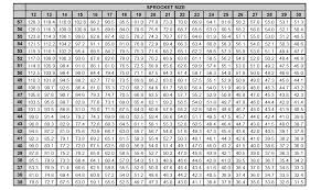 gear chart cairns cycling club