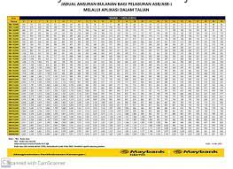 Dengan demikian masyarakat yang membutuhkan pinjaman tunai namun tidak memiliki atau enggan menjadikan barang berharganya. Tiada Epf Jangan Bimbang Asbf Ada Posts Facebook