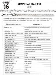 Menurut istilah (terminologis) 'aqidah' bererti 'kepercayaan', 'keyakinan' atau 'keimanan' yang murni (hanif) dan tidak mudah terurai oleh pengaruh mana pun sama ada dari dalam atau dari luar diri seseorang. Bright Minds Latihan Simpulan Bahasa å…è´¹ä¸‹è½½ Facebook
