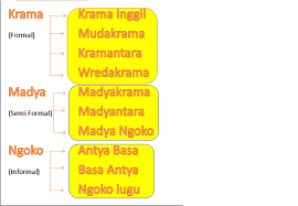 Maybe you would like to learn more about one of these? Ngomong Nulis Basa Jawa June 2018