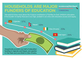 The World S Families Hidden Funders Of Education Blog Global Partnership For Education