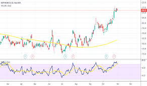 Rtn Stock Price And Chart Nyse Rtn Tradingview