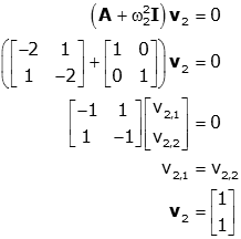 What are the eigenvalues of a matrix? Eigenvalues For Vibration Problems