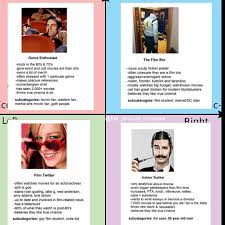 Every movie lover has a personal list of movies to watch before you die. Facebook