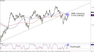 chart art daily time frame setups on usd chf and cad jpy