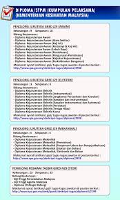 Getsearchinfo.com has been visited by 100k+ users in the past month Iklan Suruhanjaya Perkhidmatan Awam Malaysia Spa Facebook