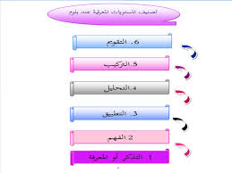 تصنيف المستويات المعرفية عند بلوم اللغة العربية