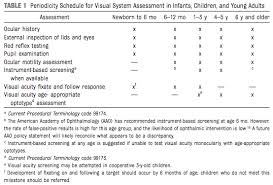 Image result for Instrument-Based Vision Screening