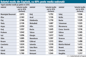 Jul 22, 2021 · institutul national de statistica. Institutul National De Statistica Salariul Mediu Brut 2017