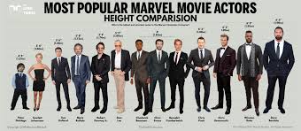 See how tall chris evans is and compare to other celebs like robert downey jr. Infographic 14 Most Popular Marvel Actors By Height The Geek Twins