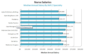 nursing discourse community