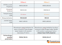Kini, ramai yang memilih fixed deposit atau simpanan tetap yang patuh syariah sebagai salah satu medium pelaburan. Adakah Ptptn Pinjaman Pendidikan Terbaik Di Malaysia Pada Hari Ini