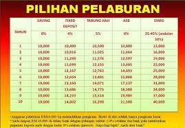 Untuk memilih jenis pelaburan emas samada emas kertas (buka buku akaun pelaburan emas) atau membeli emas sebenar merupakan satu persoalan yang pihak bank akan menyimpan emas yang anda beli untuk tujuan pelaburan manakala nilai emas yang anda simpan akan dicetak di dalam buku. Simpanan Dan Pelaburan Di Malaysia Blog Ringgit Kita