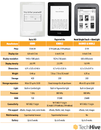 kobo aura hd vs the competition a backlit e reader tale of